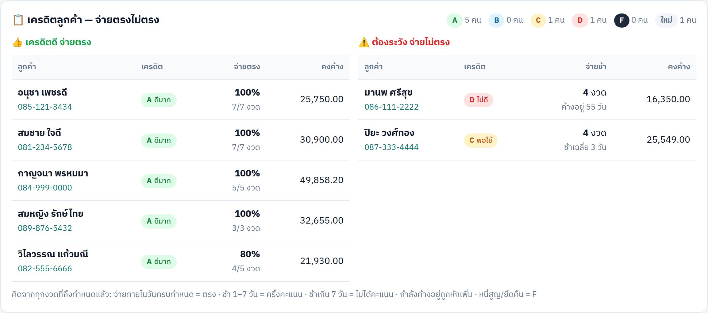 เครดิตลูกค้า